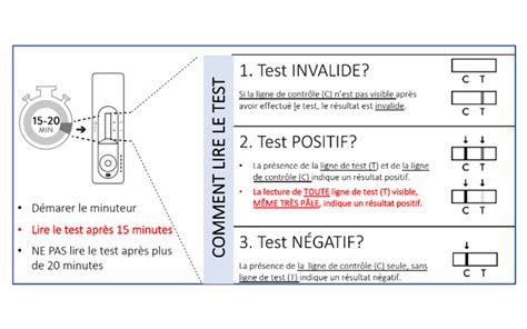 résultats test.